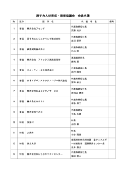 原子力人材育成・確保協議会 会員名簿