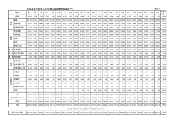 東山温泉方部別入込み(東山温泉観光協会調べ)