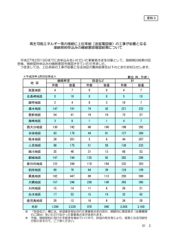 再生可能エネルギー等の接続に上位系統（送変電設備）の工事が必要と