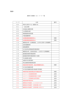 別添1 調剤行為種類（2）コード一覧 コード 名称 備考 00 特別な条件の