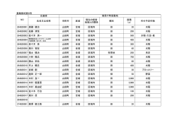 募集様式第6号 応募者 氏名又は名称 市町村 区域 現在の経営 地域との