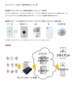 IRAで使用可能なセンサー群