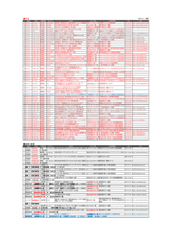 中止 延期・変更 - 全日本スキー連盟