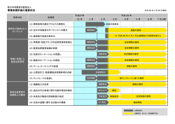 業務改善計画の進捗状況 - 新日本有限責任監査法人