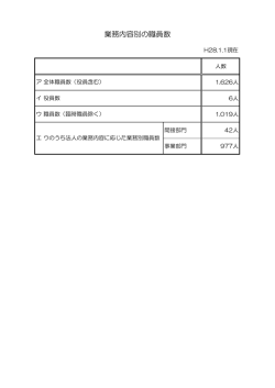 業務内容別の職員数