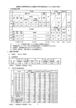 兵庫県公立高等学校における推薦入学等の実施状況について（PDF）
