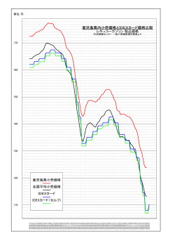 鹿児島県内小売価格とIDEXカード価格比較