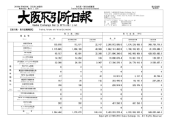 Osaka Exchange Daily Official List