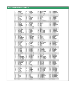 （別添1） 特定個人情報ファイル記録項目