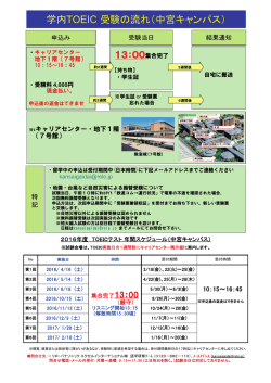 学内TOEIC 受験の流れ（中宮キャンパス）