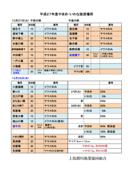 H27年度やまめ・いわな放流場所 印刷用A1 .xlsx