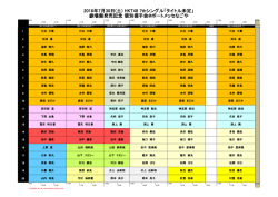 2016年7月30日(土) HKT48 7thシングル「タイトル未定」 劇場盤発売