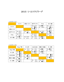 2015 U-13 トラジリーグ - TORAJI LEAGUE/CUP