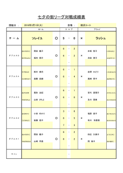七夕の街リーグ対戦成績表