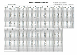 衆議院第二議員会館住所
