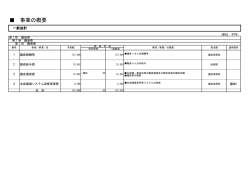 議会費（PDF：118KB）