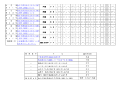 議決等結果（PDF）