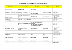 世界自閉症啓発デー2016関連 県内広報啓発の取組状況