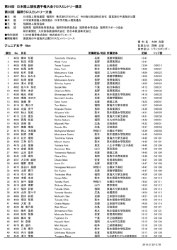 ジュニア女子4km - 日本陸上競技連盟