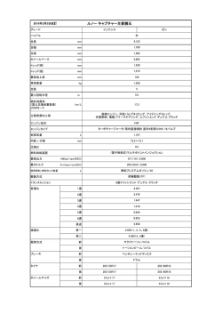 ルノー キャプチャー主要諸元