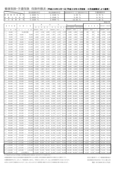 健康保険・介護保険 保険料額表（平成28年3月1日[平成28年4月告知