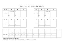 関西ステップアップリーグ2016 警告・退場リスト