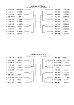 中学生女子ダブルス 小学生女子シングルス