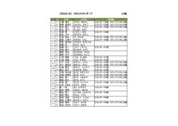 DSCJ B級