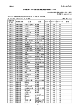給食提供日 平成28年3月7日(PDF文書)