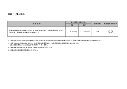 別表1：貸付物件