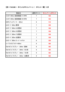 【匠～TAKUMI～ ポイントUPキャンペーン！ ポイント一覧】 3月 商品名