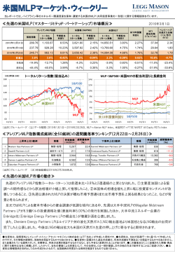 米国MLPマーケット・ウィークリー - レッグ・メイソン・アセット・マネジメント