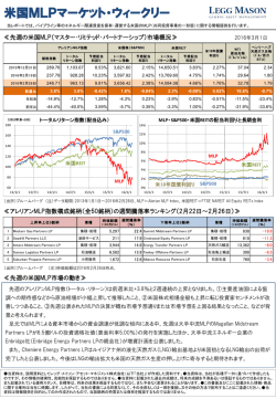米国MLPマーケット・ウィークリー - レッグ・メイソン・アセット・マネジメント