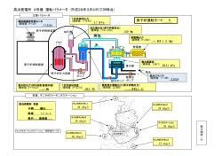 高浜発電所 4号機 運転パラメータ (平成28年3月4日12:00時点） 原子