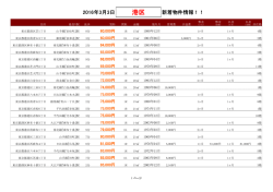 港区新着物件リスト