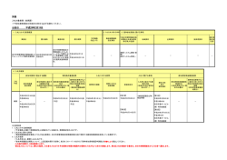 別表 公告日 平成28年2月19日