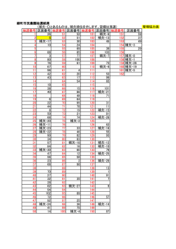 緑町市民農園抽選結果 （補欠-  とあるものは、補欠順位を示します。空欄