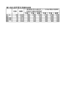 梅ケ島生涯学習交流館料金表