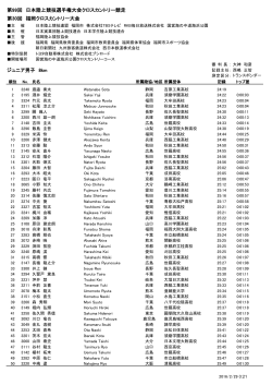 ジュニア男子8km - 日本陸上競技連盟