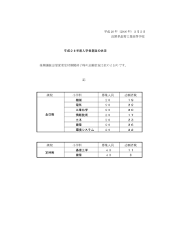 H28 後期 志願状況 - 長野県教育情報ネットワーク