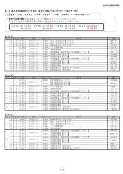 東京実務補習所2015年期生 後期日程表（平成28年5月～平成28年10月）