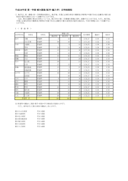 平成28年度 第一学期 補欠募集（転学・編入学） 定時制課程