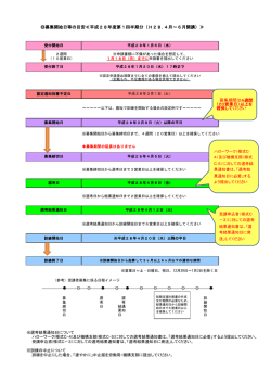 募集開始日等の目安（PDF 212 KB）
