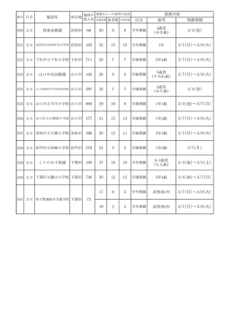 H28.3.4施設名 （PDF : 70KB）