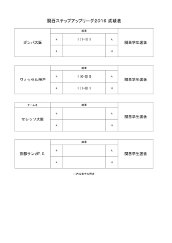 関西ステップアップリーグ2016 成績表