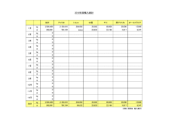 2016年度 輸入統計情報