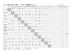 （青） （赤） （赤） （白） （3－2） （2－3） （4－3） （1－4） （3－4