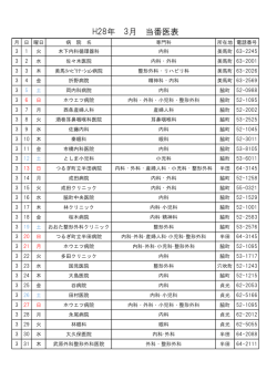 H28年 3月 当番医表