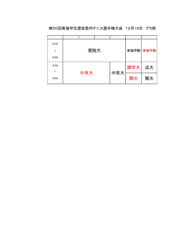 関学大 関大 近大 関大 愛院大 中京大 中京大