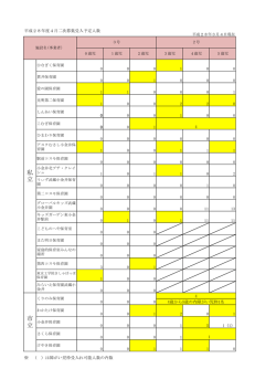 （平成28年3月4日現在）（PDF：86KB）